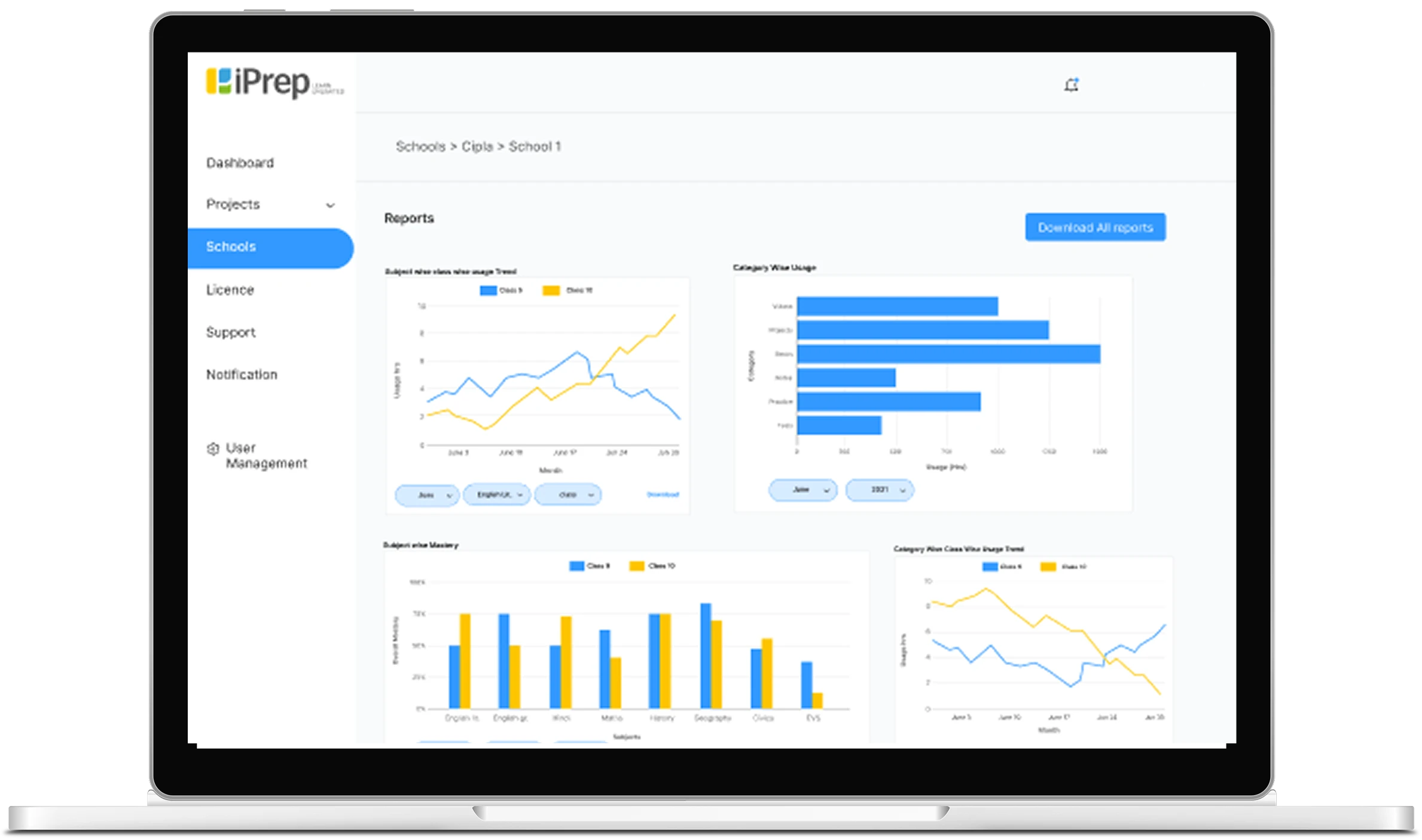Reporting and monitoring dashboard showing usage analytics